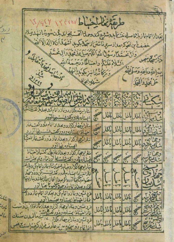 طریقه نماز احتیاط