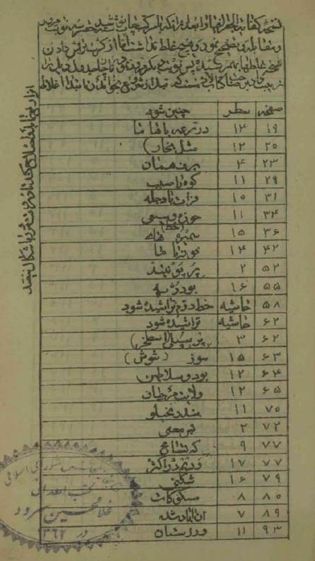 کفایه الجغرافی